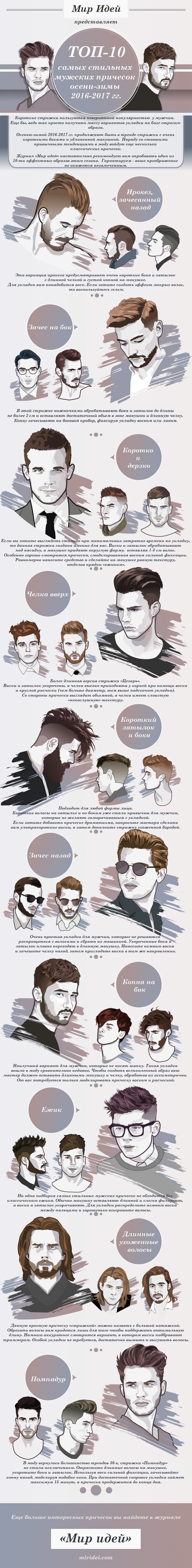 Стильные мужские стрижки Инфографика