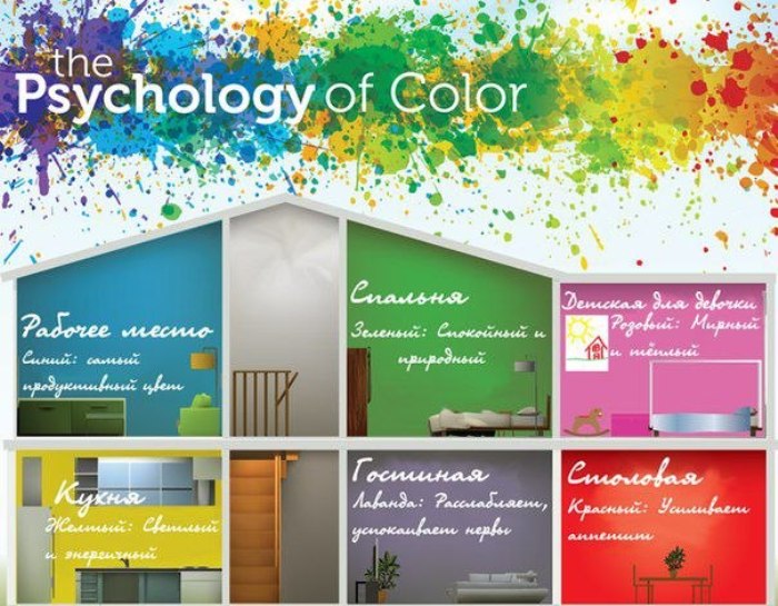 Психология цвета